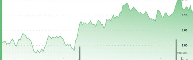 SUI Is ‘On the Edge of a New Run Towards Highs,' Says Crypto Analyst Michaël Van De Poppe