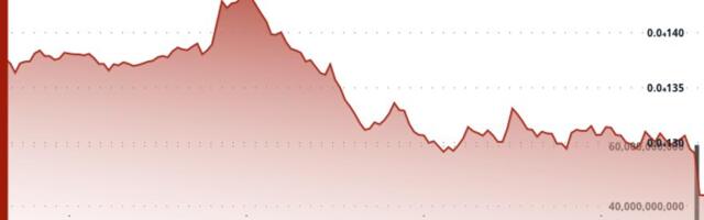 BONK Tumbles as Meme Token Breaks Support, Tests Key Lows