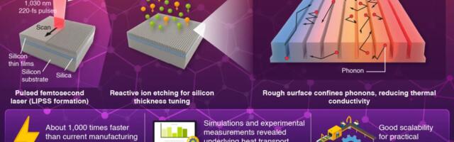 A laser that can fire light pulses in one billionth of a second is set to produce structures 1000 times stronger, 1000 times faster — novel technique has applications for high-performance computing, quantum devices, and AI chip cooling