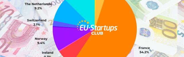 Weekly funding round-up! All of the European startup funding rounds we tracked this week (July 10-14)