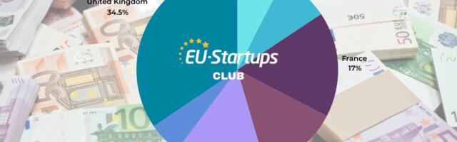Weekly funding round-up! All of the European startup funding rounds we tracked this week (June 24 – 28)