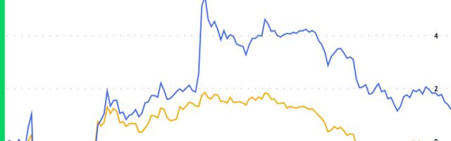 Crypto Daybook Americas: Bitcoin Eyes PPI for Post-CPI Guidance on Fed