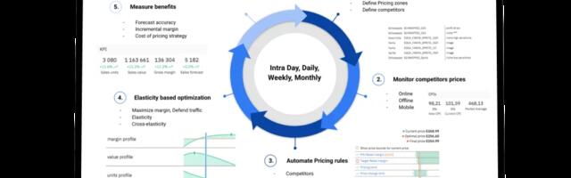 US & Finland-based platform raised $655K pre-seed from many business angels and a VC