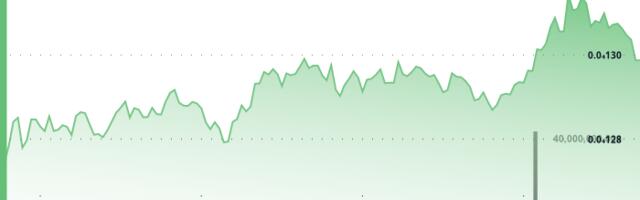 Shiba Inu Looks to Scale 200-day SMA as DOGE Whales Boost Coin Stash to 10B