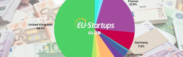 Weekly funding round-up! All of the European startup funding rounds we tracked this week (Feb. 02-06)