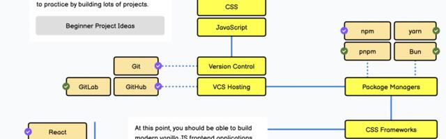 Roadmap.sh: дорожные карты для изучения IT, 346k звёзд на GitHub