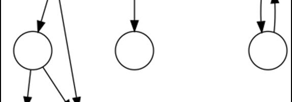 [Перевод] Охота за недостающим типом данных: история о графах