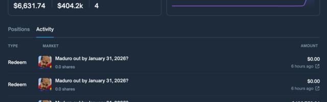 Someone made a ton of money betting on Maduro’s capture