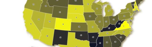 California ranks No. 9 for economic ‘balance’