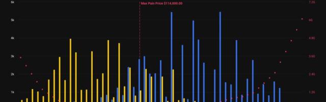 Bitcoin, Ether Brace for $17B Options Expiry Amid Fed Meeting, Tech Company Earnings Bitcoin, Ether Brace for $17B Options Expiry Amid Fed Meeting, Tech Company Earnings