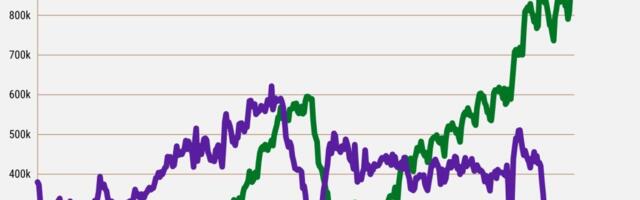California homebuying: Collapse? Crumble? Or crash?