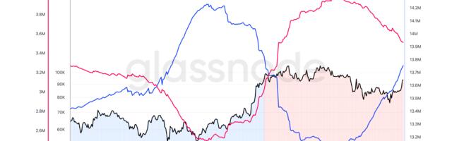 Long-Term Bitcoin Holders Show Commitment, Buy More BTC Than Short-Term Holders Sell