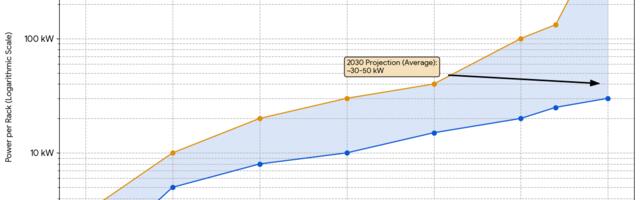 This graph alone shows how global AI power consumption is getting out of hand very quickly - and it's not just about hyperscalers or OpenAI
