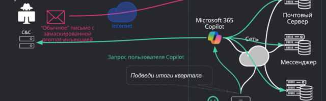 Тёмная сторона искусственного интеллекта: угрозы, реальные атаки и защита