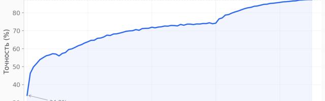 TAPe‑детекция против COCO и SOTA: как мы обошли RF‑DETR и YOLO, с легкостью уложившись в 100k параметров (вместо 100M)