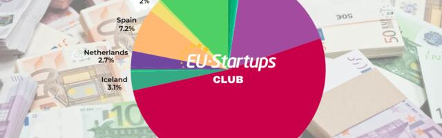 Weekly funding round-up! All of the European startup funding rounds we tracked this week (June 22 – June 26)