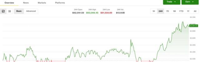Crypto remains resilient in face of renewed Middle East tensions