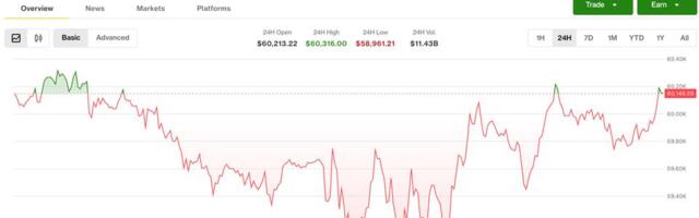 Bitcoin hovers below $60,000 as crypto braces for a pivotal week