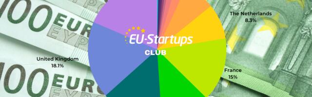Weekly funding round-up! All of the European startup funding rounds we tracked this week (October 09 – October 13)