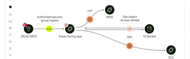 Sweet Security Introduces Evolutionary Leap in Cloud Detection and Response, Releasing First Unified Detection & Response Platform