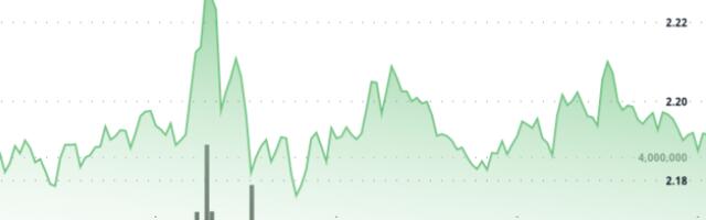 ‘XRP to $3’ Searches Rise as Token Shows Whale Activity Spike