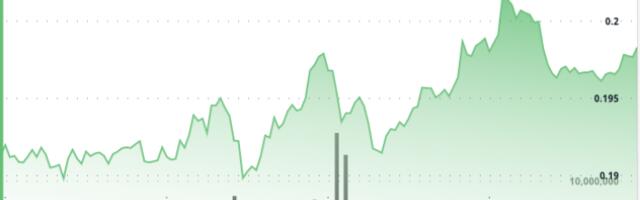 DOGE Prints Bullish Setup With Breakout, Pullback, and Support at $0.196