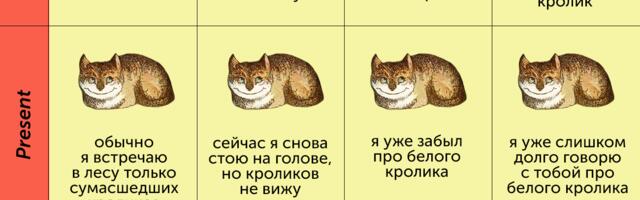 Давай поймём все времена в английском