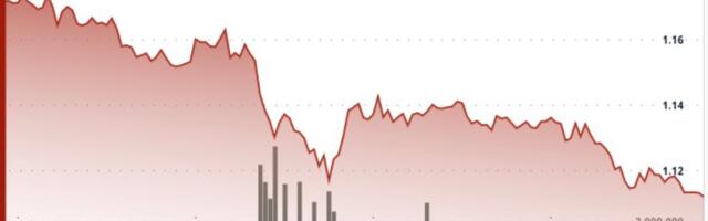 XRP drops 4.5% as heavy selling breaks another support level