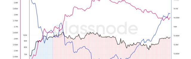 Bitcoin Accumulation Strengthens as BTC Approaches Key Resistance
