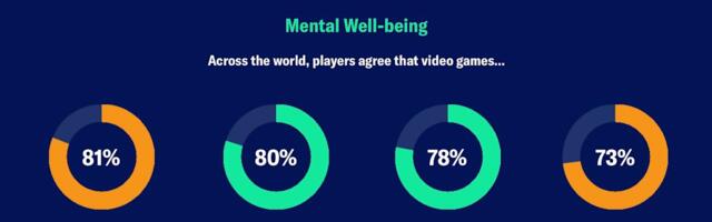 The ESA's Power of Play report paints a portrait of the the world's gamers