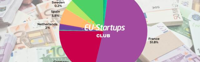 Weekly funding round-up! All of the European startup funding rounds we tracked this week (Dec. 01-05)