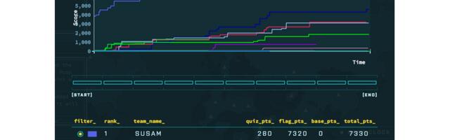[Перевод] Мои двадцать лет в разработке ПО