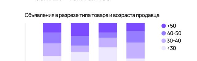 Как использовать цвета в визуализации данных