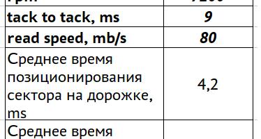 Дефрагментация HDD ускоряет скорость работы, но на сколько? Расчет скорости HDD в зависимости от фрагментации