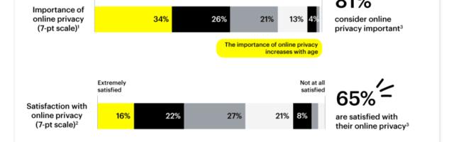 Privacy is important for Snapchat users