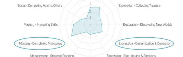 App developers are turning to meta elements in mobile games