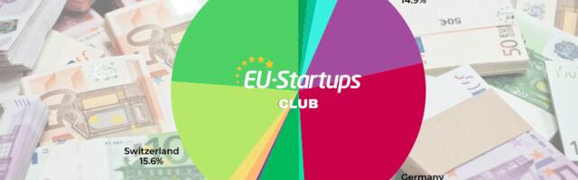 Weekly funding round-up! All of the European startup funding rounds we tracked this week (Oct. 13-10)