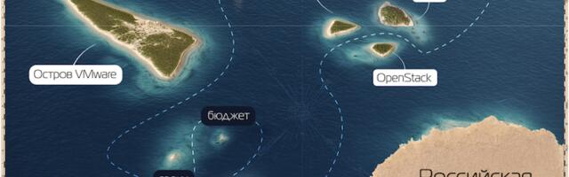 Российская серверная виртуализация: руководство по выбору платформы