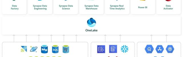 Microsoft announces Mirroring, a way to copy databases