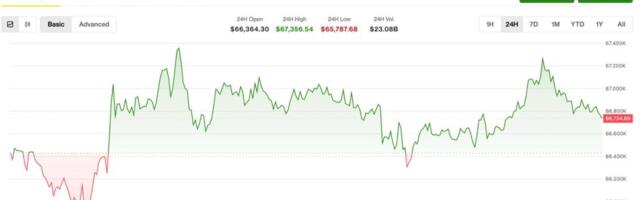 Crypto consolidates as volatility cools and futures markets tilt bearish