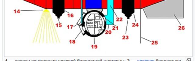 Погружение батискафа «Триест» в Марианскую впадину. Насколько велика  сжимаемость «несжимаемых» жидкостей?