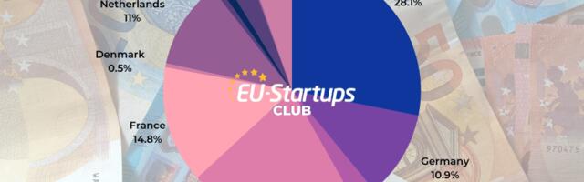Weekly funding round-up! All of the European startup funding rounds we tracked this week (Oct 24-28)
