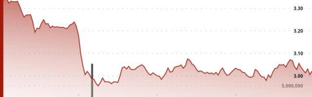 SUI Drops 10% to $3.02, but Is a Turnaround Forming After Buyers Step In Near $3?