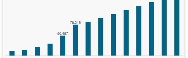 Как попасть в ответы нейросетей: ChatGPT, Google AI, Яндекс.Алиса, Perplexity, Claude, Gemini, DeepSeek