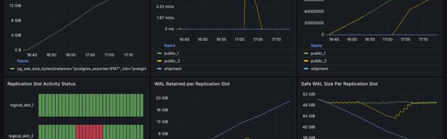 [Перевод] Осваиваем replication slots в Postgres: как предотвратить разрастание WAL и другие проблемы в продакшене