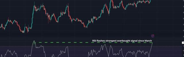 Solana Looks Overbought Against Ethereum; BTC-Gold Ratio Stuck in a Downtrend