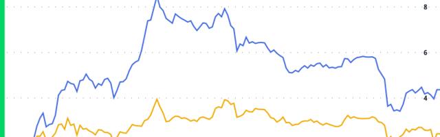 Crypto Daybook Americas: Bitcoin Bulls Lose Momentum Before Bessent Confirmation Hearing