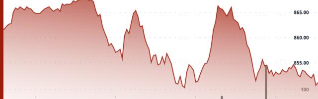 BNB Slips Below $860 as Traders Brace for U.S. Jobs Data