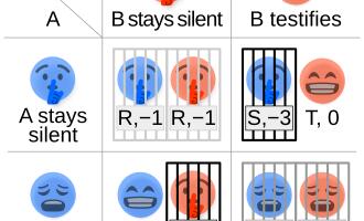 Теория игр в обычной жизни. Теория игр в найме