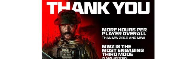 Sledgehammer Games says Modern Warfare III gameplay hours are up versus previous games